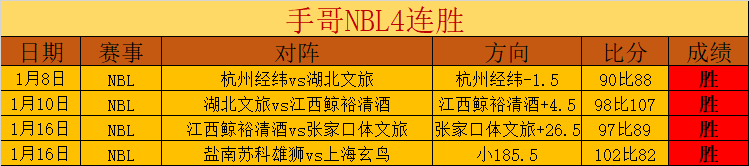 布朗尼首秀,勇士遭遇,分惨败,皇冠体育app下载,皇冠体育官网,澳门皇冠体育,bet皇冠体育在线