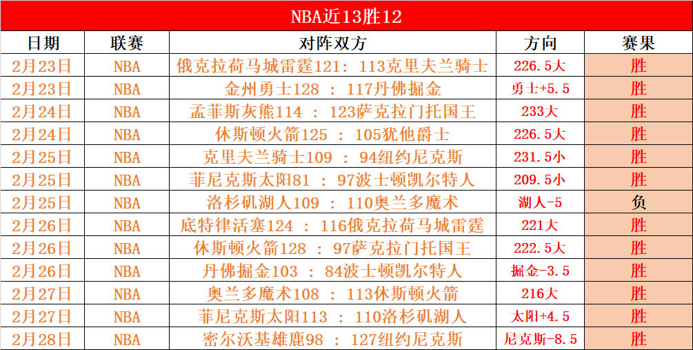 中超三轮积,分榜,分平分,皇冠体育app下载,皇冠体育官网,澳门皇冠体育,bet皇冠体育在线