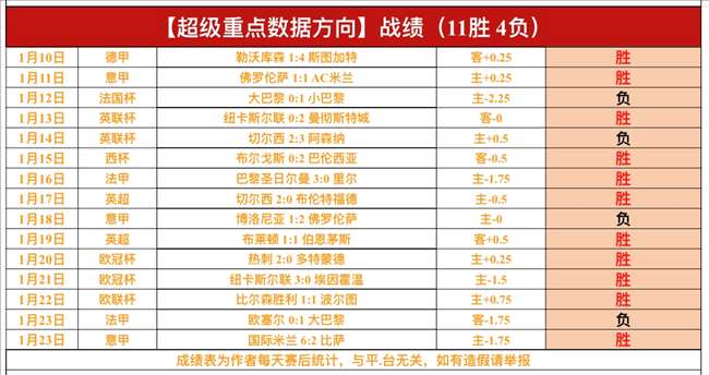 佳绩连连,四战全胜,包周热点再,皇冠体育app下载,皇冠体育官网,澳门皇冠体育,bet皇冠体育在线