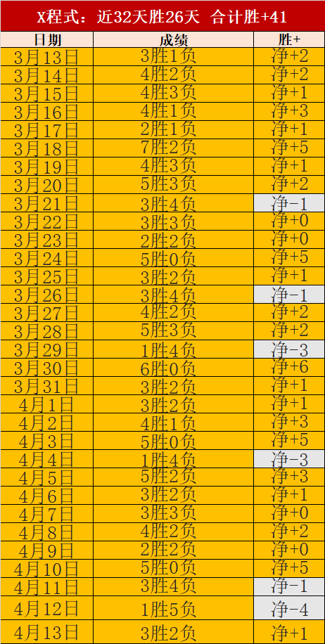 婆罗洲,对决马兰,专家期号预,皇冠体育app下载,皇冠体育官网,澳门皇冠体育,bet皇冠体育在线