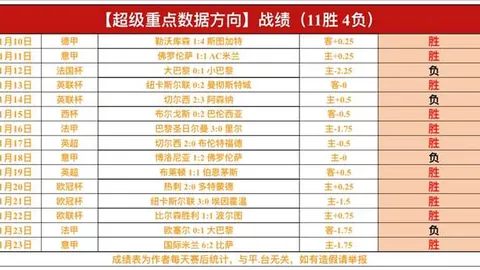 佳绩连连！四战全胜，包周热点再精准命中！🎉📈